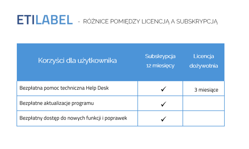 licencja vs subskrypcja.png